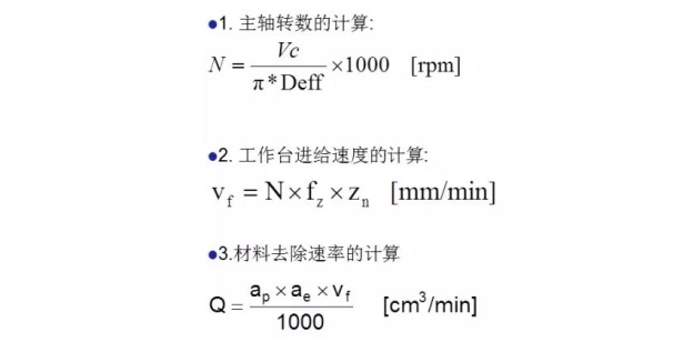 更全面的金刚石锯片实际应用计算，看看有没有你忽略掉的？