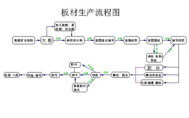 大理石锯片切割出来的大理石板材有哪些加工工艺流程