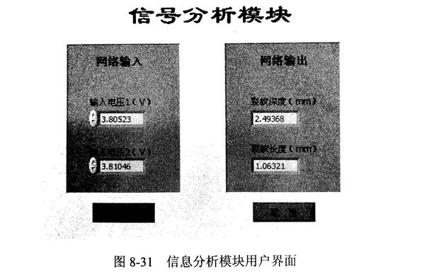 金刚石锯片检测的信号分析模块的程序设计