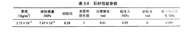 金刚石切割片在LS-DYNA有限元模拟中的石材本构材料选择