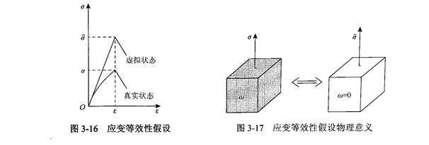 金刚石切割片在LS-DYNA有限元模拟中的石材本构材料选择