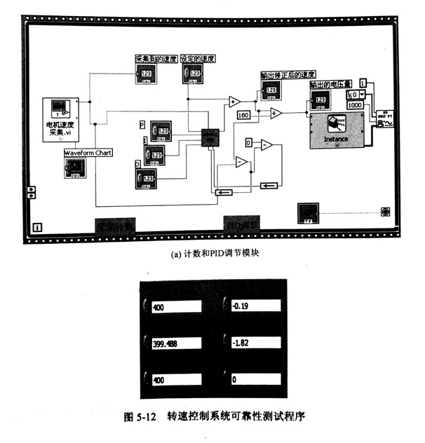 不同转速下金刚石锯片转速自动控制及误差的试验分析