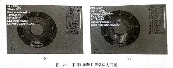 金刚石锯片接触大理石的应力分析