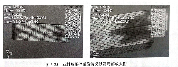 金刚石锯片接触大理石的应力分析